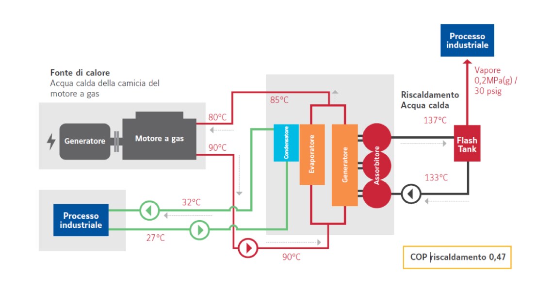 Circuit configuration of a heat pump product